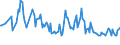 Thousand persons / Total / Managers / Poland