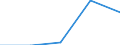 Thousand persons / Total / Managers / Slovenia