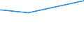 Thousand persons / Total / Managers / Slovakia