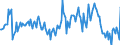 Thousand persons / Total / Professionals / Czechia