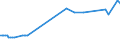 Thousand persons / Total / Professionals / Luxembourg