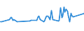 Thousand persons / Total / Professionals / Slovakia