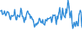 Unit of measure: Percentage / Sex: Total / Age class: From 15 to 19 years / Geopolitical entity (reporting): Greece