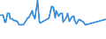 Unit of measure: Percentage / Sex: Total / Age class: From 15 to 19 years / Geopolitical entity (reporting): Croatia