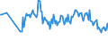 Unit of measure: Percentage / Sex: Total / Age class: From 15 to 19 years / Geopolitical entity (reporting): Netherlands