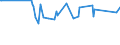 Unit of measure: Percentage / Sex: Total / Age class: From 15 to 19 years / Geopolitical entity (reporting): Austria