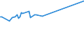 Unit of measure: Percentage / Sex: Total / Age class: From 15 to 19 years / Geopolitical entity (reporting): Slovenia