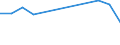 Unit of measure: Percentage / Sex: Total / Age class: From 15 to 19 years / Geopolitical entity (reporting): Bosnia and Herzegovina