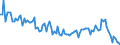 Unit of measure: Percentage / Sex: Total / Age class: From 15 to 19 years / Geopolitical entity (reporting): Türkiye