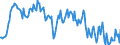 Unit of measure: Percentage / Sex: Total / Age class: From 15 to 24 years / Geopolitical entity (reporting): Czechia