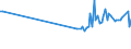 Unit of measure: Percentage / Sex: Total / Age class: From 15 to 24 years / Geopolitical entity (reporting): Denmark