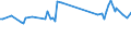 Unit of measure: Percentage / Sex: Total / Age class: From 15 to 24 years / Geopolitical entity (reporting): Estonia