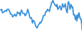 Unit of measure: Percentage / Sex: Total / Age class: From 15 to 24 years / Geopolitical entity (reporting): Greece