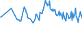 Maßeinheit: Prozent / Geschlecht: Insgesamt / Altersklasse: 15 bis 24 Jahre / Geopolitische Meldeeinheit: Zypern