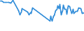 Unit of measure: Percentage / Sex: Total / Age class: From 15 to 24 years / Geopolitical entity (reporting): Latvia