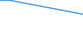 Unit of measure: Percentage / Sex: Total / Age class: From 15 to 24 years / Geopolitical entity (reporting): Luxembourg