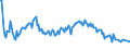 Unit of measure: Percentage / Sex: Total / Age class: From 15 to 24 years / Geopolitical entity (reporting): Netherlands