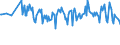 Unit of measure: Percentage / Sex: Total / Age class: From 15 to 24 years / Geopolitical entity (reporting): Austria