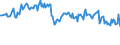 Unit of measure: Percentage / Sex: Total / Age class: From 15 to 24 years / Geopolitical entity (reporting): Romania