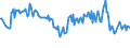 Unit of measure: Percentage / Sex: Total / Age class: From 15 to 24 years / Geopolitical entity (reporting): Slovenia