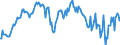 Unit of measure: Percentage / Sex: Total / Age class: From 15 to 24 years / Geopolitical entity (reporting): Slovakia