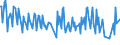 Unit of measure: Percentage / Sex: Total / Age class: From 15 to 24 years / Geopolitical entity (reporting): Finland