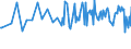 Unit of measure: Percentage / Sex: Total / Age class: From 15 to 24 years / Geopolitical entity (reporting): Switzerland