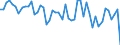 Maßeinheit: Prozent / Geschlecht: Insgesamt / Altersklasse: 15 bis 24 Jahre / Geopolitische Meldeeinheit: Montenegro