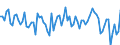 Maßeinheit: Prozent / Geschlecht: Insgesamt / Altersklasse: 15 bis 24 Jahre / Geopolitische Meldeeinheit: Nordmazedonien