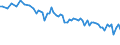 Maßeinheit: Prozent / Geschlecht: Insgesamt / Altersklasse: 15 bis 24 Jahre / Geopolitische Meldeeinheit: Serbien