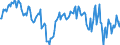 Unit of measure: Percentage / Sex: Total / Age class: From 15 to 39 years / Geopolitical entity (reporting): Bulgaria