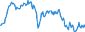 Unit of measure: Percentage / Sex: Total / Age class: From 15 to 39 years / Geopolitical entity (reporting): Czechia