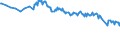 Unit of measure: Percentage / Sex: Total / Age class: From 15 to 39 years / Geopolitical entity (reporting): Germany