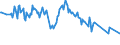 Unit of measure: Percentage / Sex: Total / Age class: From 15 to 39 years / Geopolitical entity (reporting): Estonia