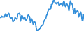 Maßeinheit: Prozent / Geschlecht: Insgesamt / Altersklasse: 15 bis 39 Jahre / Geopolitische Meldeeinheit: Griechenland