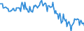 Unit of measure: Percentage / Sex: Total / Age class: From 15 to 39 years / Geopolitical entity (reporting): Croatia