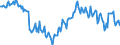 Unit of measure: Percentage / Sex: Total / Age class: From 15 to 39 years / Geopolitical entity (reporting): Italy