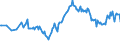 Maßeinheit: Prozent / Geschlecht: Insgesamt / Altersklasse: 15 bis 39 Jahre / Geopolitische Meldeeinheit: Zypern