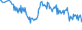 Unit of measure: Percentage / Sex: Total / Age class: From 15 to 39 years / Geopolitical entity (reporting): Latvia