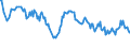 Unit of measure: Percentage / Sex: Total / Age class: From 15 to 39 years / Geopolitical entity (reporting): Lithuania