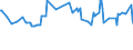 Maßeinheit: Prozent / Geschlecht: Insgesamt / Altersklasse: 15 bis 39 Jahre / Geopolitische Meldeeinheit: Luxemburg