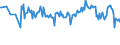 Unit of measure: Percentage / Sex: Total / Age class: From 15 to 39 years / Geopolitical entity (reporting): Austria