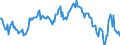 Unit of measure: Percentage / Sex: Total / Age class: From 15 to 39 years / Geopolitical entity (reporting): Portugal