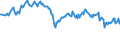 Maßeinheit: Prozent / Geschlecht: Insgesamt / Altersklasse: 15 bis 39 Jahre / Geopolitische Meldeeinheit: Rumänien