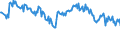 Unit of measure: Percentage / Sex: Total / Age class: From 15 to 39 years / Geopolitical entity (reporting): Slovenia