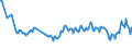 Unit of measure: Percentage / Sex: Total / Age class: From 15 to 39 years / Geopolitical entity (reporting): Sweden