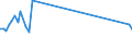 Unit of measure: Percentage / Sex: Total / Age class: From 15 to 39 years / Geopolitical entity (reporting): Iceland