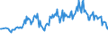 Maßeinheit: Prozent / Geschlecht: Insgesamt / Altersklasse: 15 bis 39 Jahre / Geopolitische Meldeeinheit: Norwegen