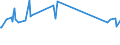 Unit of measure: Percentage / Sex: Total / Age class: From 15 to 19 years / International Standard Classification of Education (ISCED 2011): All ISCED 2011 levels / Geopolitical entity (reporting): Estonia