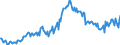 Unit of measure: Percentage / Sex: Total / Age class: From 15 to 19 years / International Standard Classification of Education (ISCED 2011): All ISCED 2011 levels / Geopolitical entity (reporting): Portugal